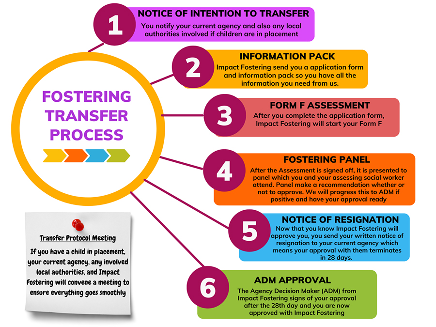Impact Fostering - Be the Difference Impact Fostering - Be the Difference
